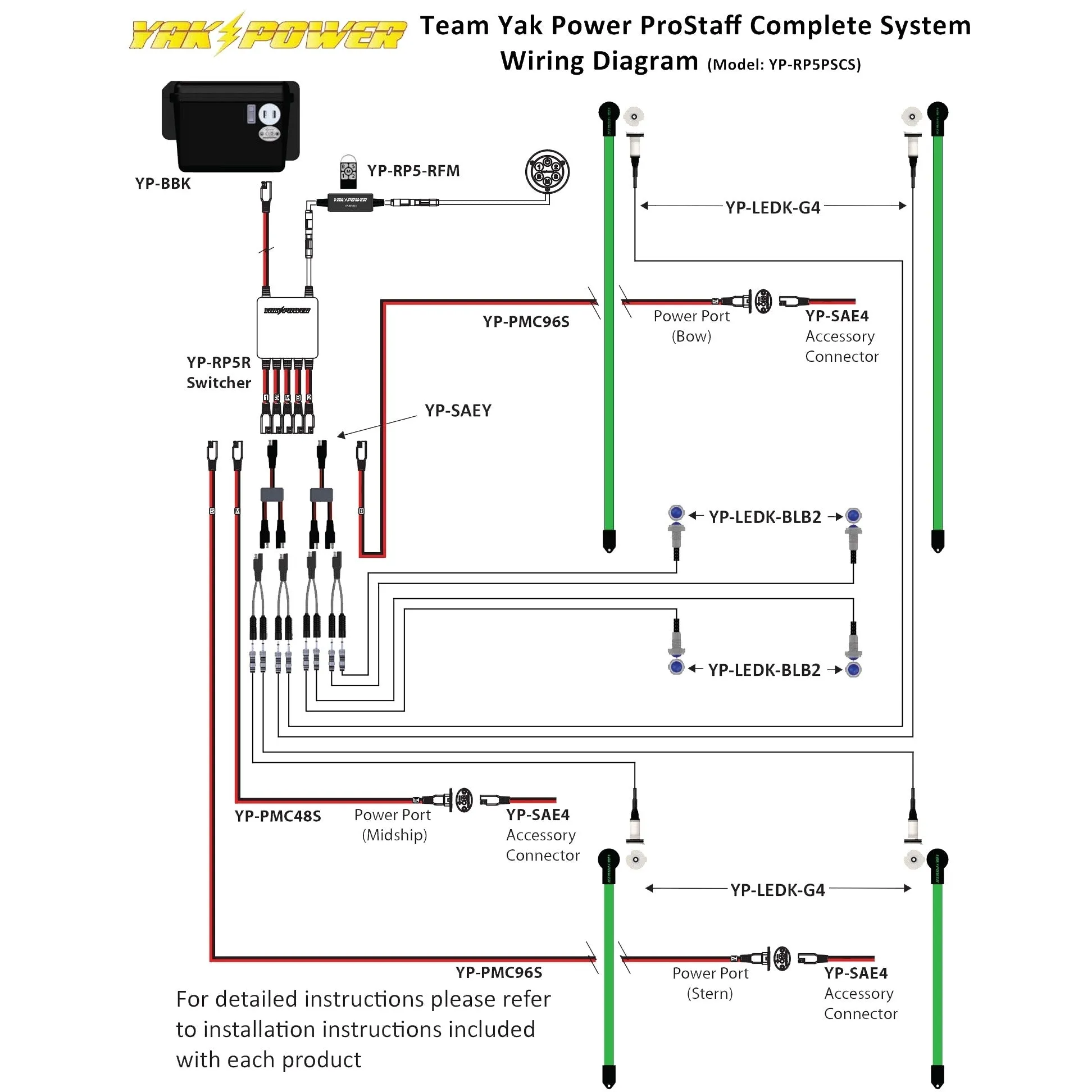 YP-RP5PSCS ProStaff Complete System